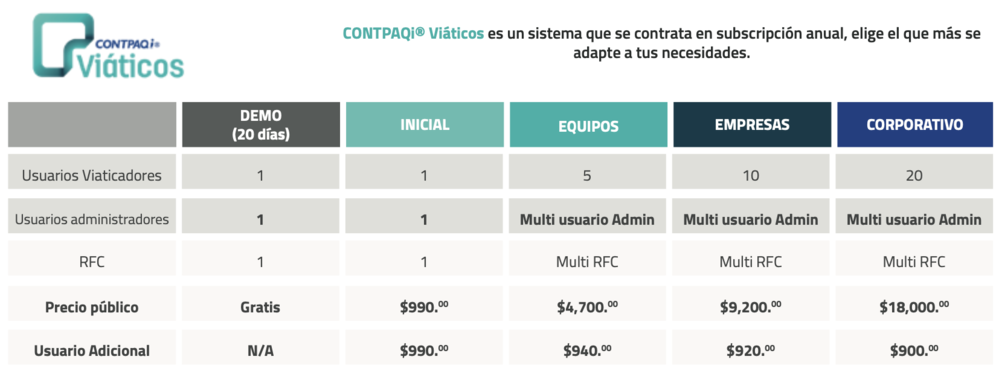 Planes CONTPAQi® Viáticos